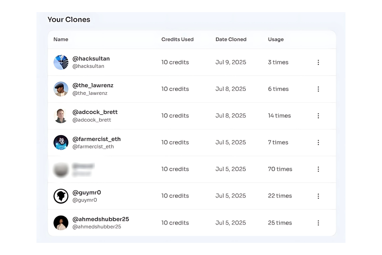 Visual for Master Your Niche on X